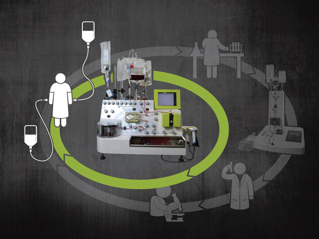 Visual overview of Adair Lab's research - including Gene Therapy, Clone Tracking of Gene Modified Cells and Portability