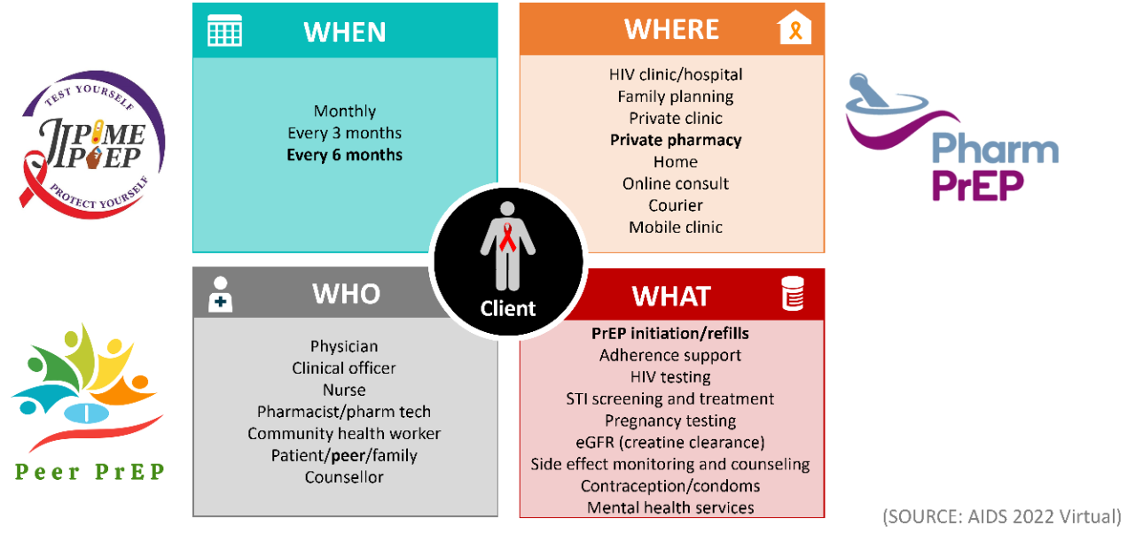 Research overview graphic