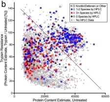 Mammalian display screening of diverse cystine-dense peptides for difficult to drug targets