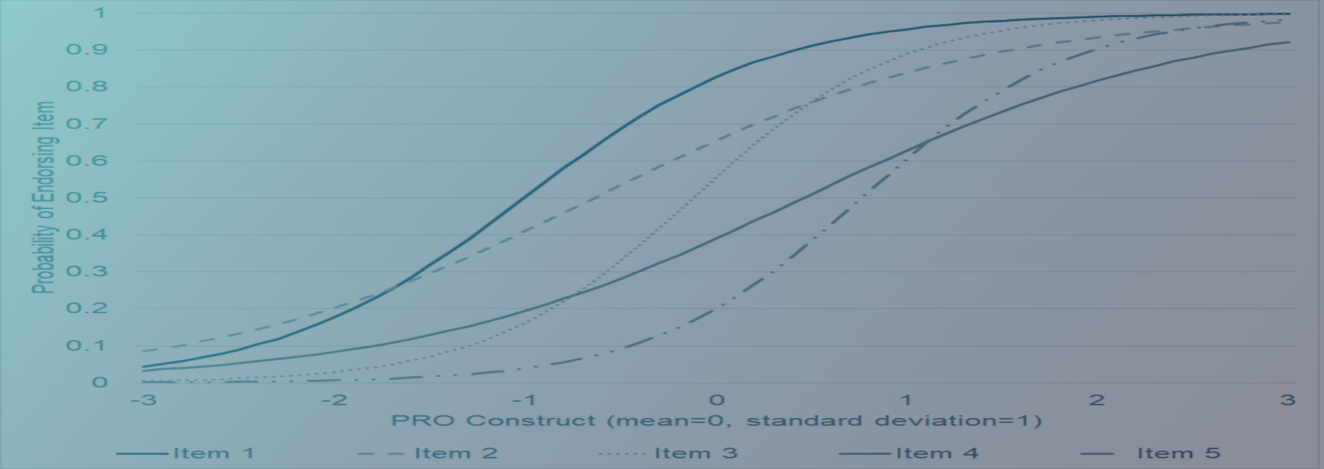 Graphical representation