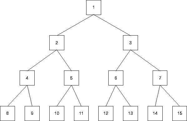 Storage of Trees